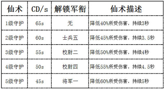 梦三国手游新仙术