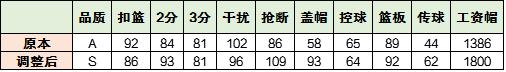 表格1