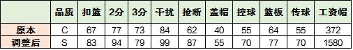 表格4