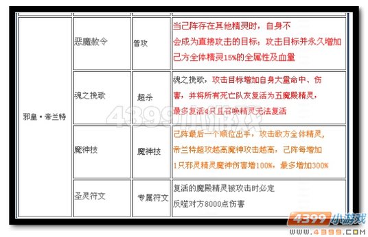 魔神世纪邪皇·帝兰特技能