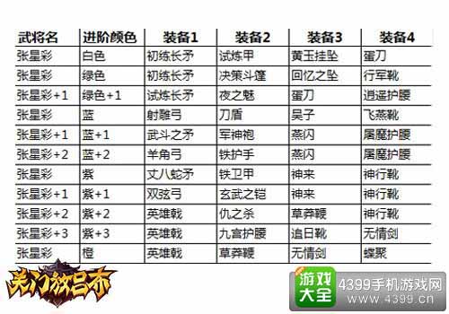 关门放吕布图3