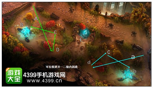 野区怪物位置分布