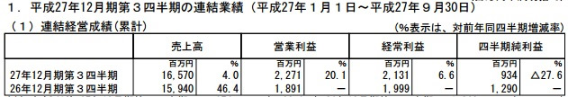 财报1