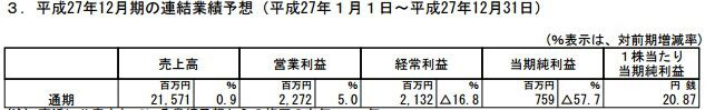 财报2