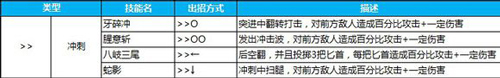 苍翼之刃哈扎马出招表