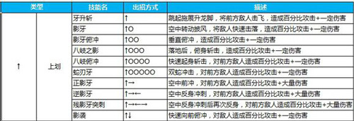 苍翼之刃哈扎马技能