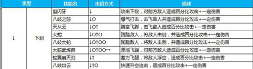 苍翼之刃哈扎马连招