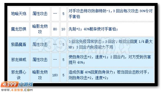赛尔号帝龙邪尊怎么配招 帝龙邪尊配招解析