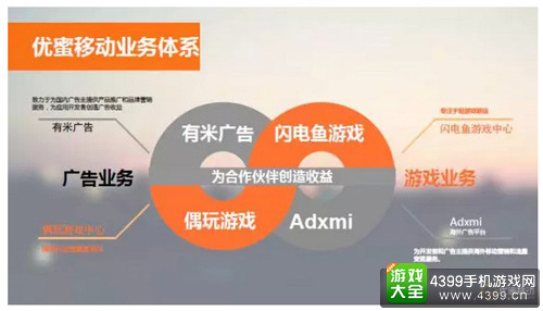 优蜜移动业务体系