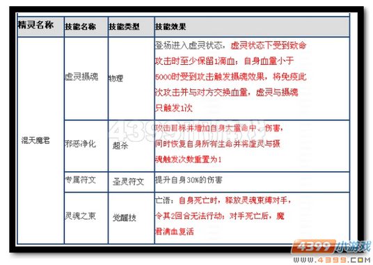 魔神世纪混天魔君技能