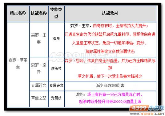 魔神世纪森罗万象·草圣皇技能