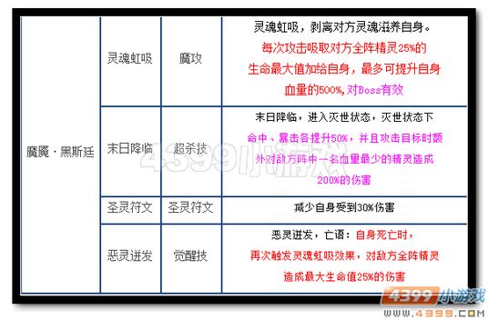 魔神世纪魔魇·黑斯廷技能