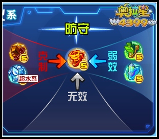 奥拉星超水能克超火吗