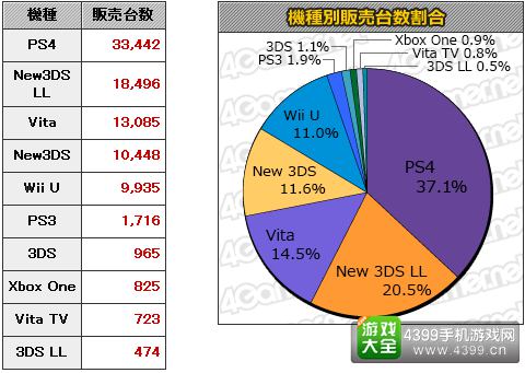 11.2-11.8日本游戏销量统计 本周MC销量Top20