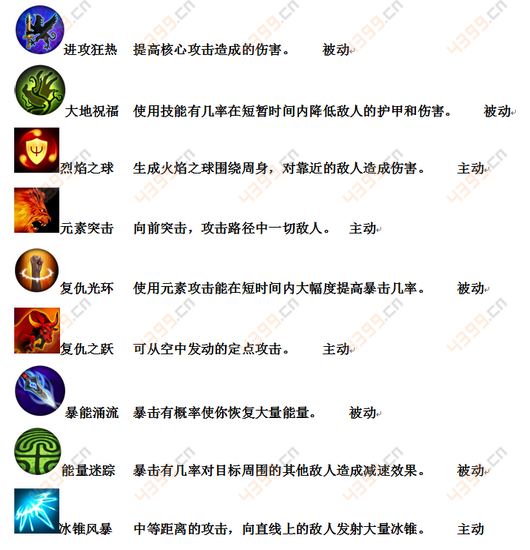 时空之刃泰拉转职复仇斗士