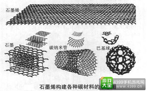 电池革命的关键 石墨烯到底是什么？