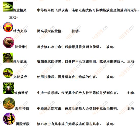 时空之刃洛菲召唤能手好不好