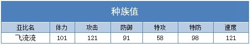 奥拉星飞流流练级  飞流流刷什么学习力