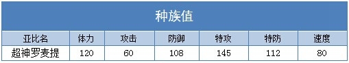 奥拉星超神罗麦提练级 超神罗麦提刷什么学习力