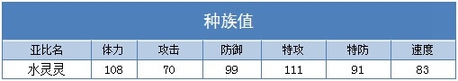 奥拉星水灵灵练级 水灵灵刷什么学习力