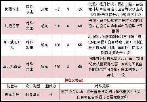 奥拉星神龙皇辉斗技能解析