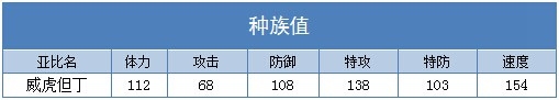 奥拉星威虎但丁种族值解析