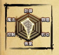 沙悟净能力图