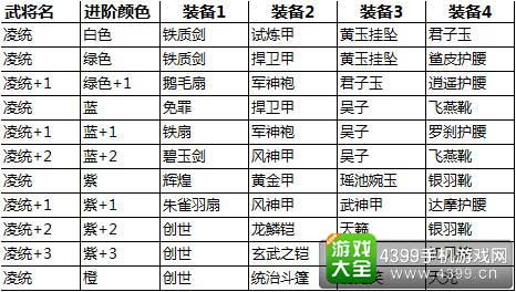 关门放吕布图4