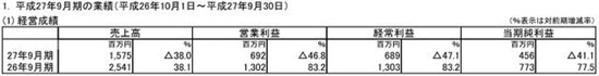 flacom财报1