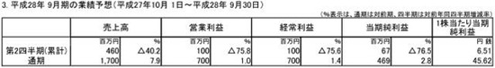 falcom预期财报