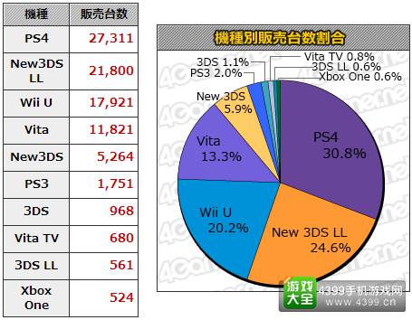 11.9-11.15日本游戏销量统计 本周MC销量Top20