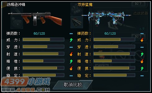 生死狙击神器汤姆逊冲锋枪解析