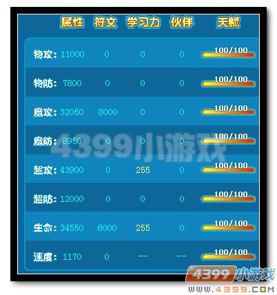 魔神世纪魔魇·黑斯廷种族值