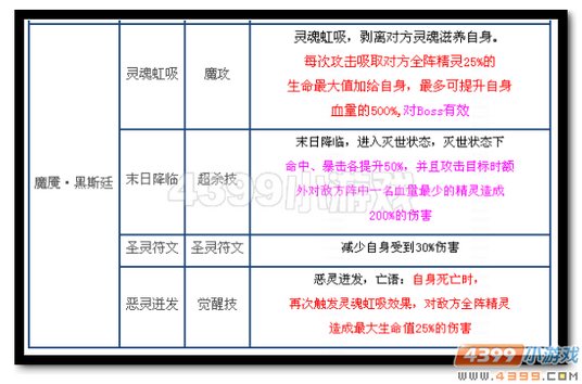 魔神世纪魔魇·黑斯廷技能