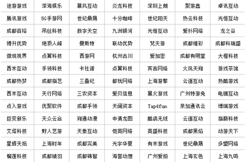 百家公司大聚会