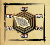 造梦西游4手机版唐僧能力图