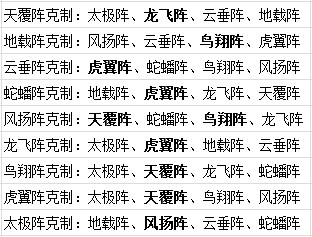 仙语阵法加成