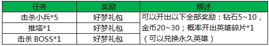 王者荣耀疯狂对战