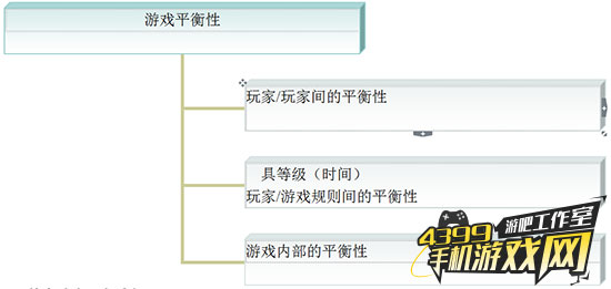 游戏平衡类型