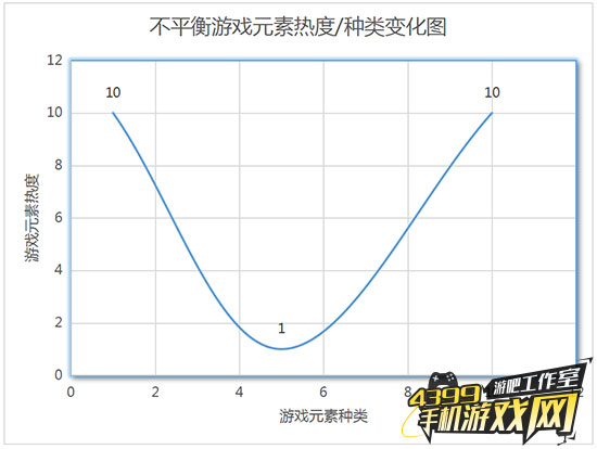 数据断层效应