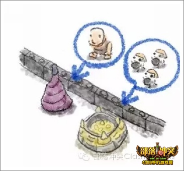 部落冲突攻略
