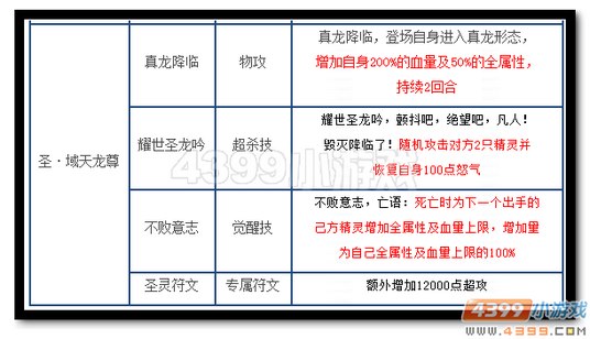 魔神世纪圣·域天龙尊技能