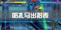 苍翼之刃哈扎马出招表 哈扎马连招技能