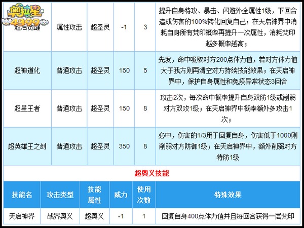 奥拉星梵天技能解析