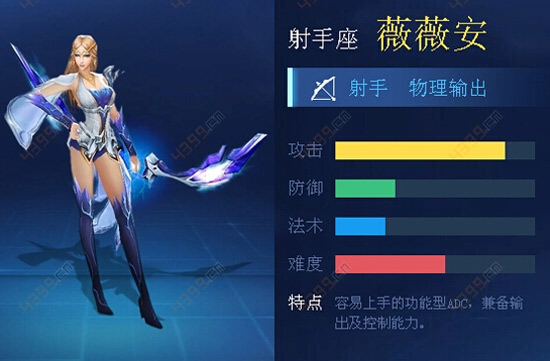 时空召唤射手座薇薇安攻略