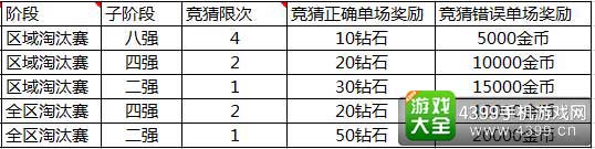 全民飞机大战图3