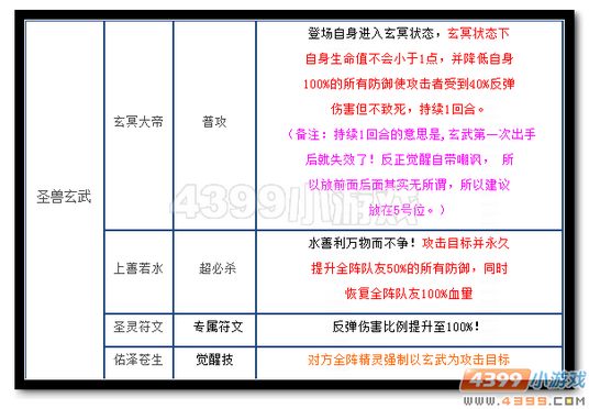 魔神世纪圣兽玄武技能