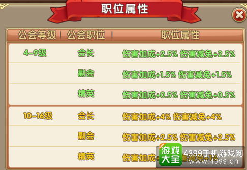 格斗猎人2公会职位
