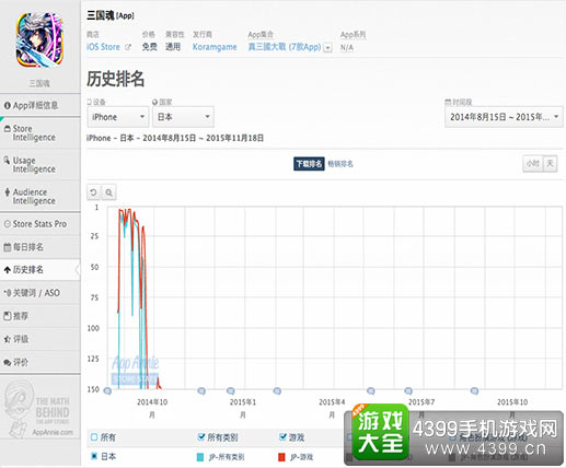 《三国魂》下载排名
