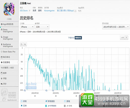 《三国魂》畅销排名